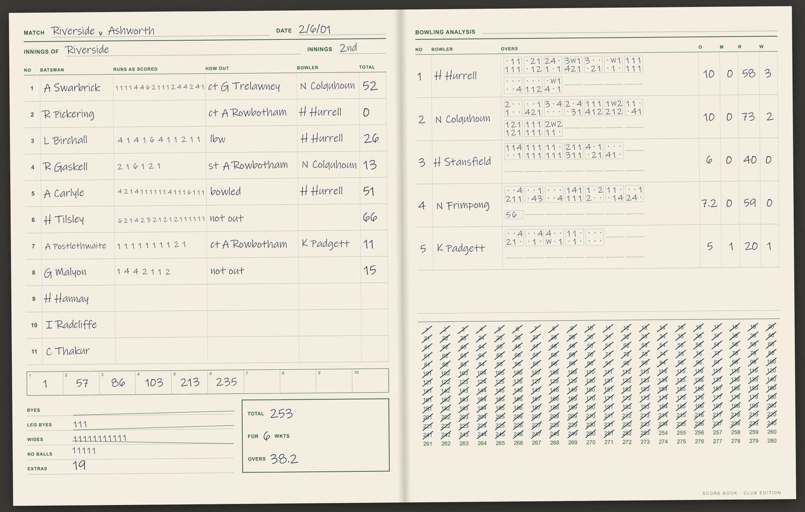 A page of Riverside’s 2001 scorebook, filled in by hand: the 1st XI’s batting against Ashworth, and the bowling analysis