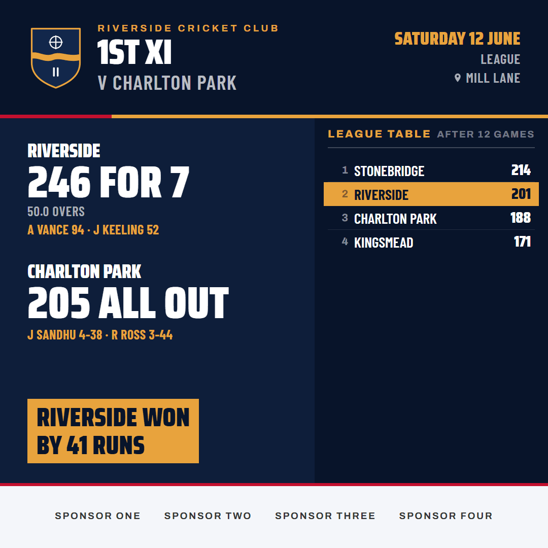 Riverside 1st XI result card with the league table